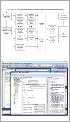 Embedded software Design & Development Services
