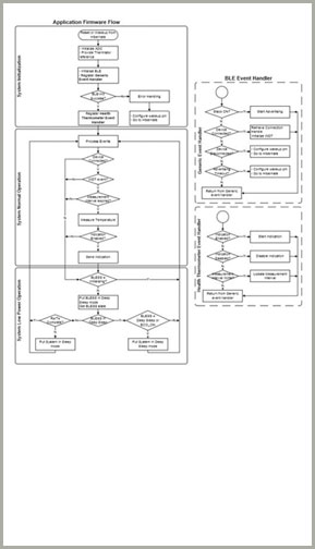 Embedded software Design & Development Services